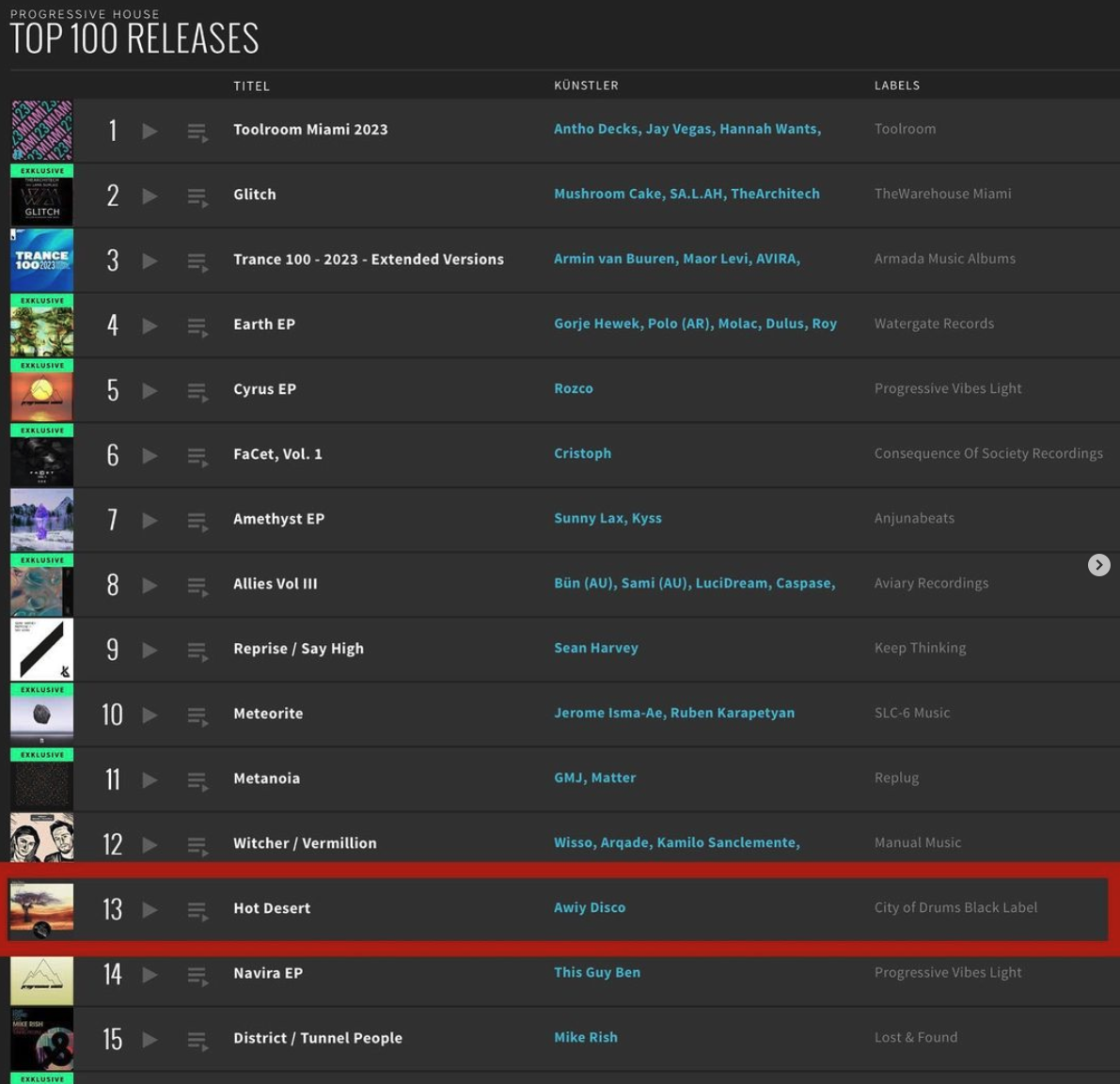 Beatport Charts